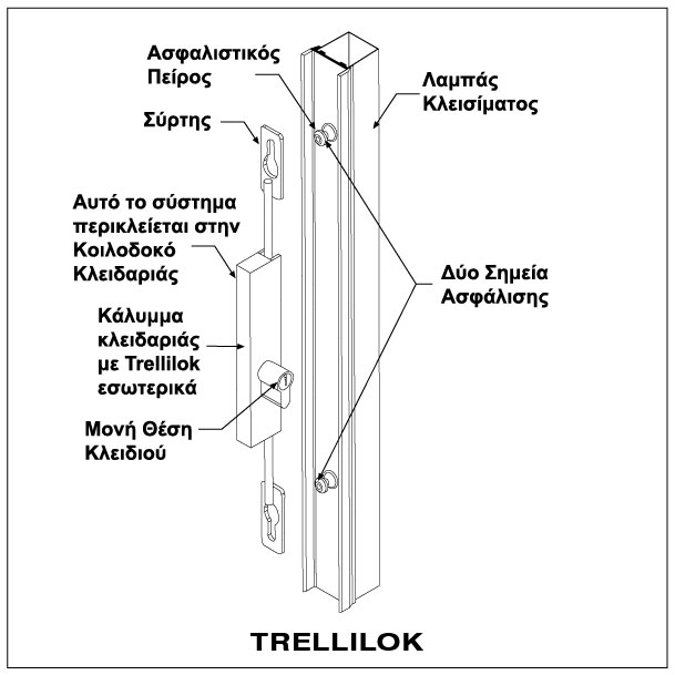 TRELLIDOR, πτυσσόμενα κάγκελα ασφαλείας